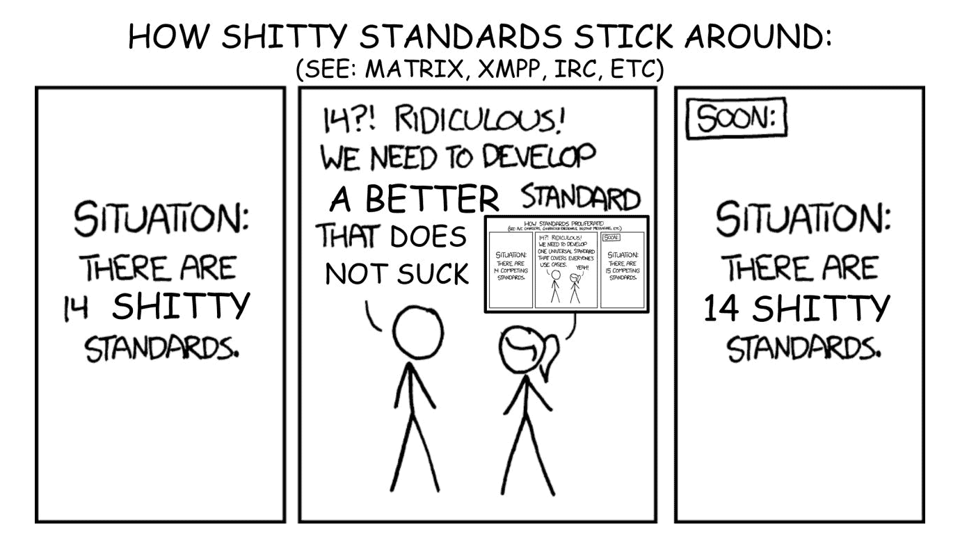 How shitty standards stick around.