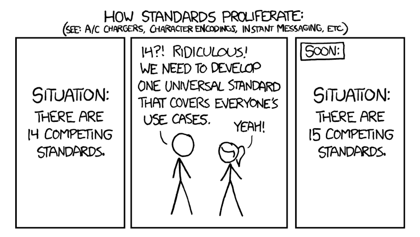 How standards proliferate.